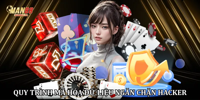 Chính sách bảo mật Quy trình mã hóa dữ liệu ngăn chặn hacker